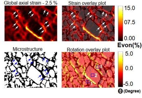 Digital image correlation measured local strain field and rotation overlaid on the microstructure of polymer bonded particulate composites.