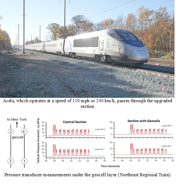 Acela train and Pressure measurements 
